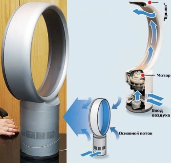 Безроторный вентилятор, конструкция и схема работы