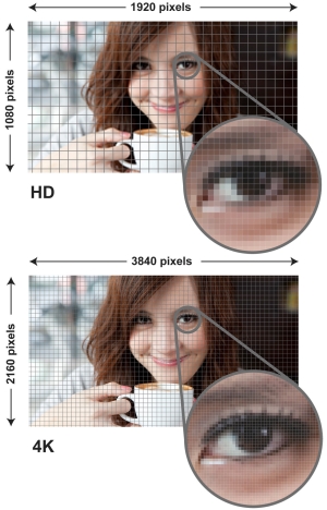 Comparison of image clarity of FullHD and UltraHD standards of modern TVs