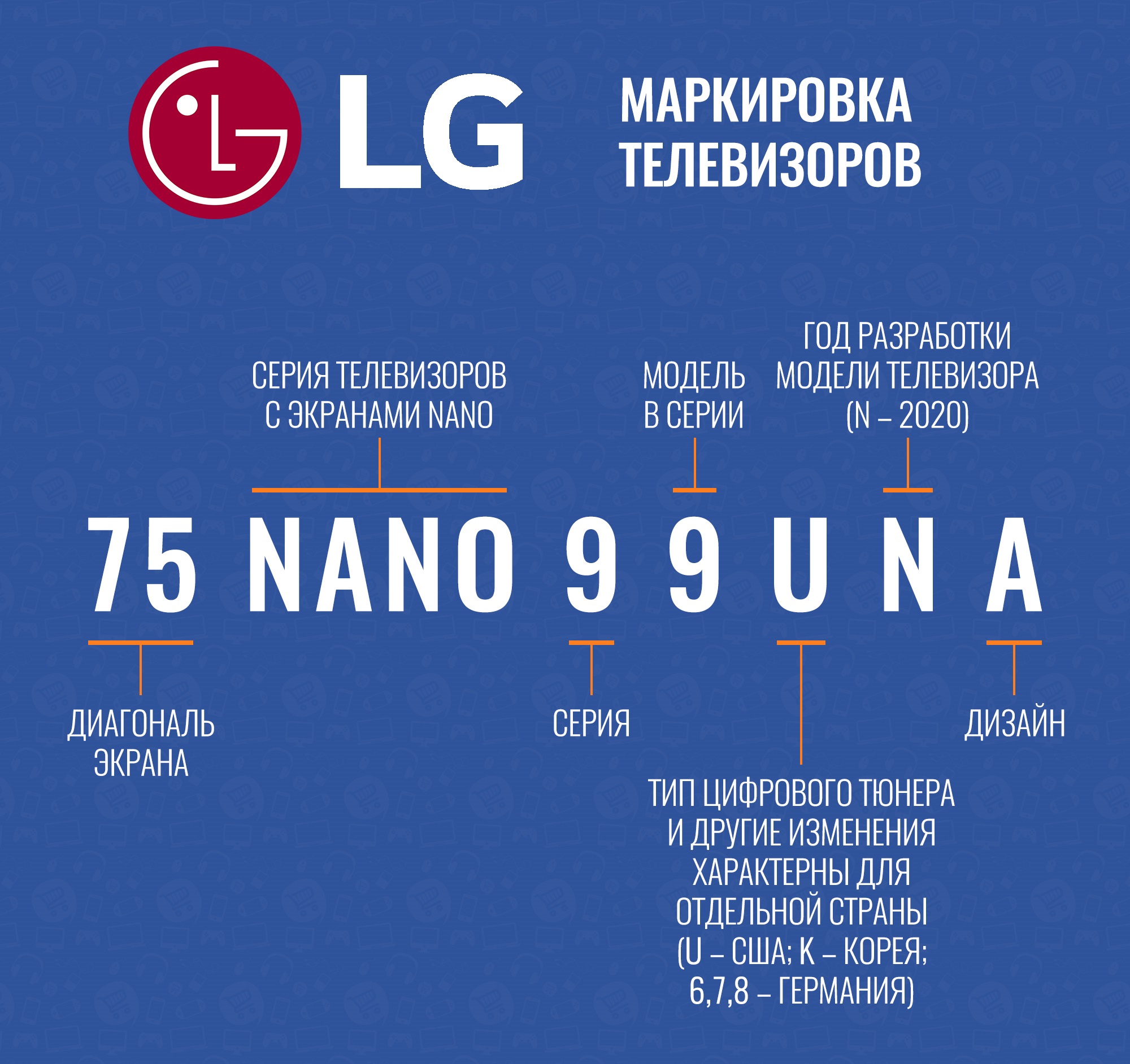 Список телевизоров lg. Расшифровка моделей телевизоров LG 2021. Расшифровка маркировки телевизоров LG 2020. Расшифровка моделей телевизоров LG Nano. Маркировка телевизоров LG расшифровка букв модели.