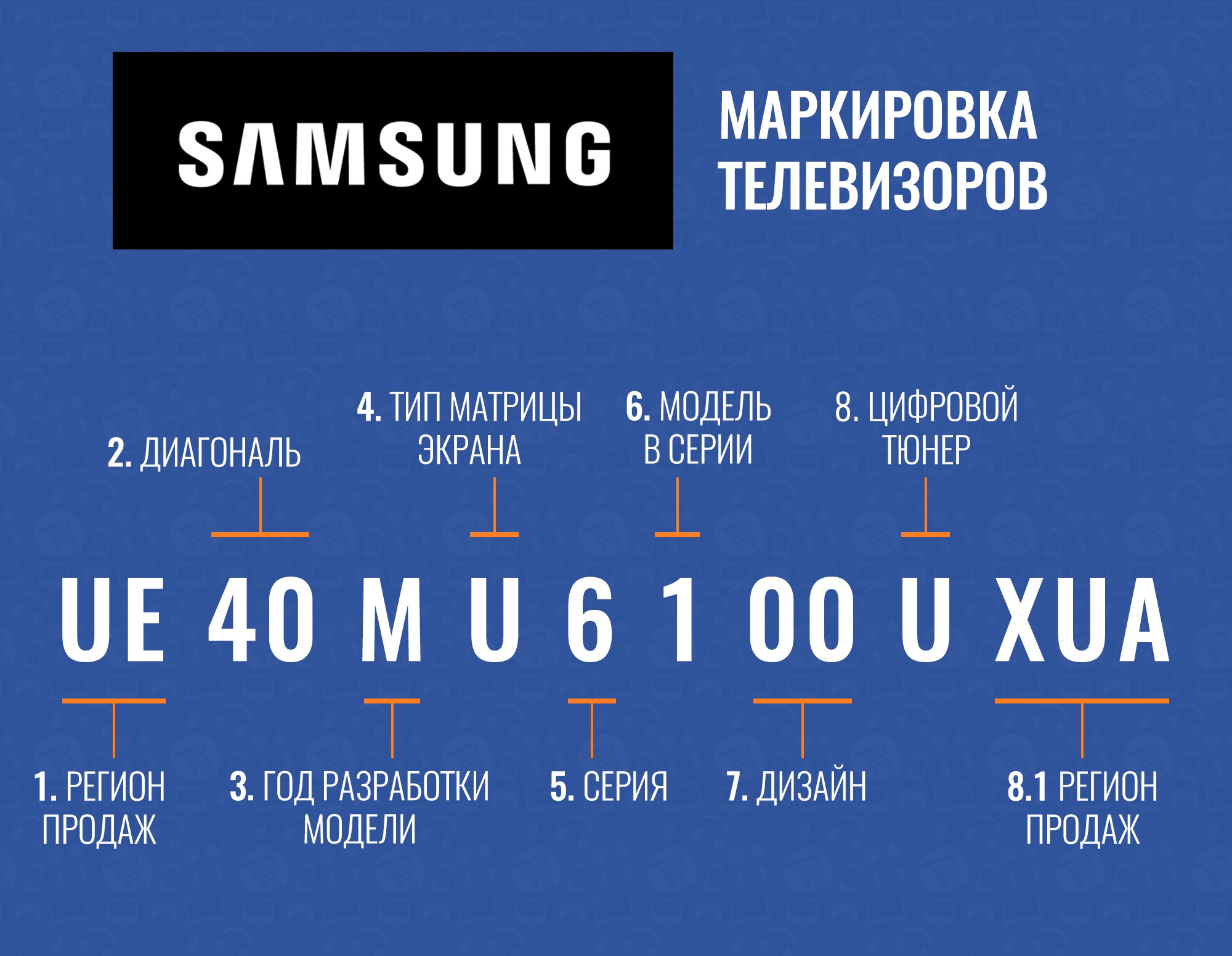 Расшифровка маркировки телевизоров Samsung | Каталог цен e-Katalog
