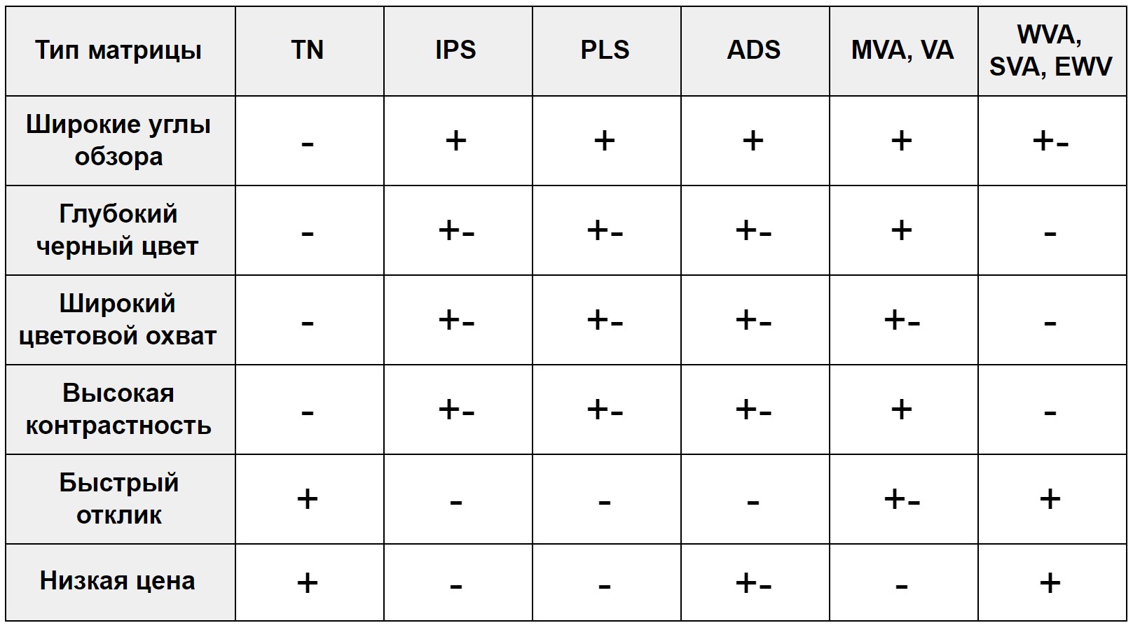 Матрицы мониторов сравнение таблица