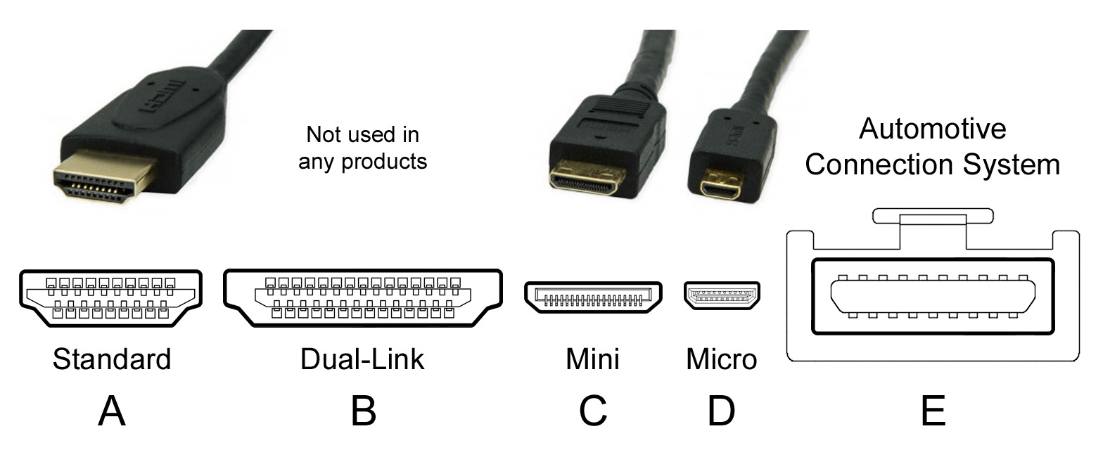 Чем отличаются HDMI 1.4 от 2.1? Сравниваем разные версии интерфейса |  Каталог цен e-Katalog