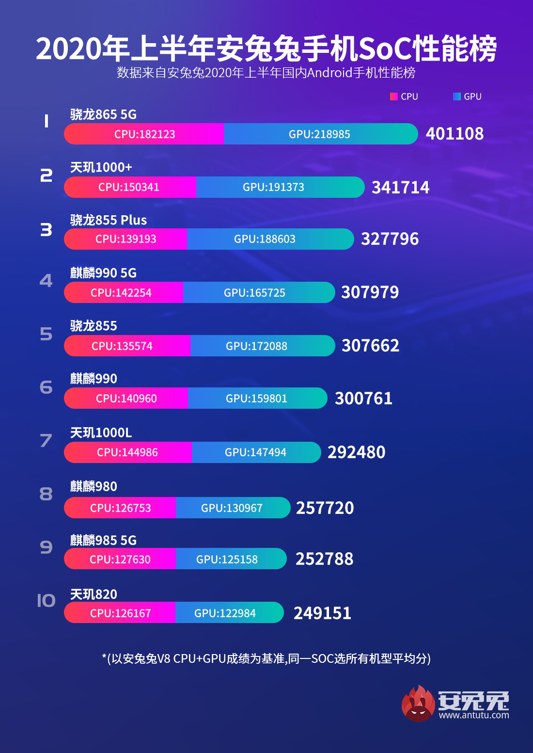 Cubot King Kong 9 Antutu benchmark score results