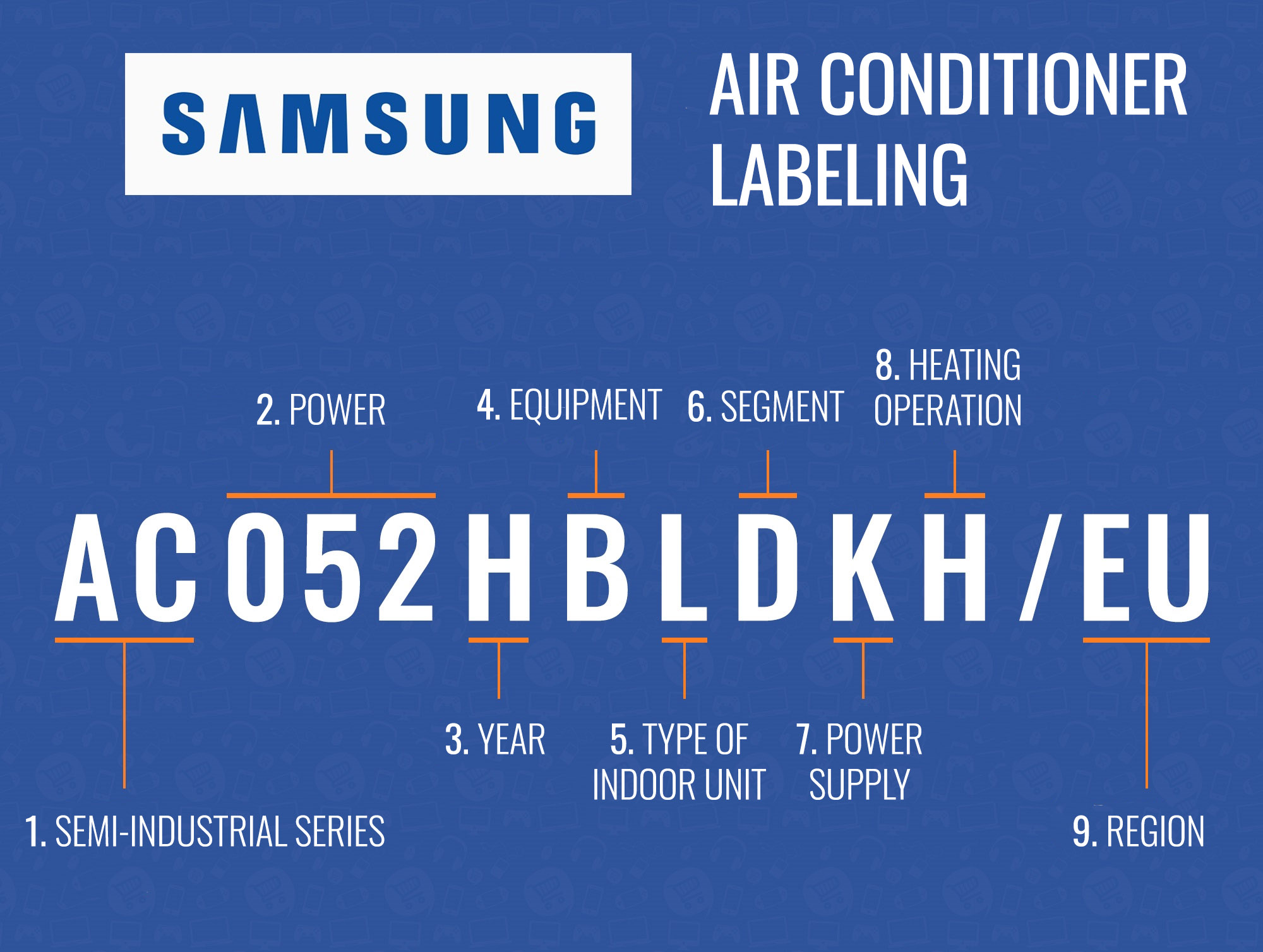 Deciphering the labeling of Samsung air conditioners Price comparison