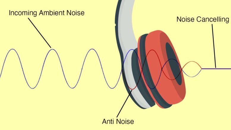 All About Headphone Noise Canceling Technology: ANC, Talk Through, Ambient  Aware and Adaptive Noise Canceling | Price comparison e-Catalog